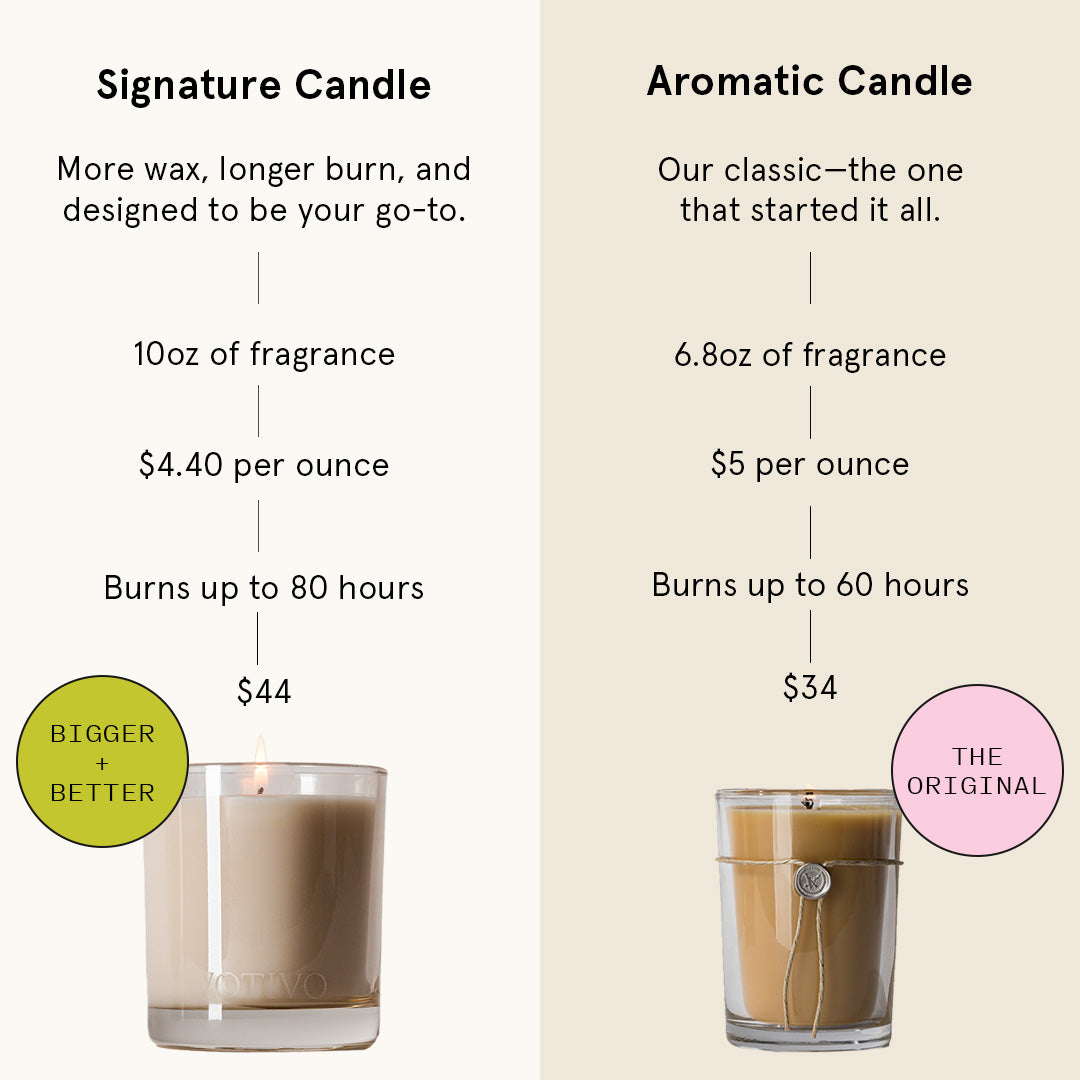 Comparison of two candles: Signature Candle (clear glass, $44, 10oz, soy blend wax, $4.40/oz, 80-hour burn) and 6.8 oz. Aromatic Candle (amber glass, $34, $5/oz, 60-hour burn).